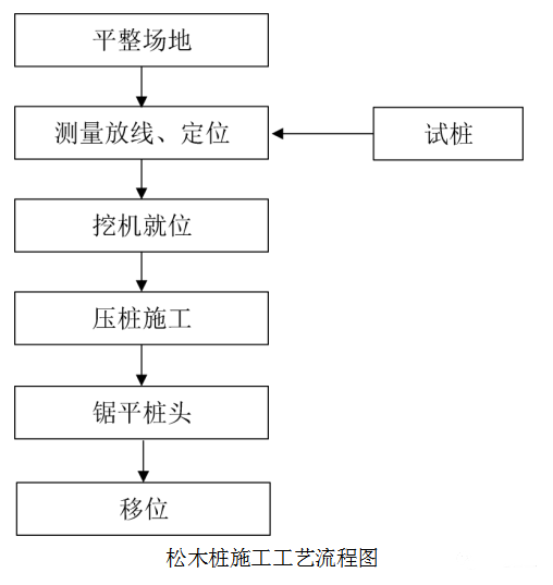 濕地松原木打樁木廠(chǎng)家-松木原木多規格松木樁哪里賣(mài)？