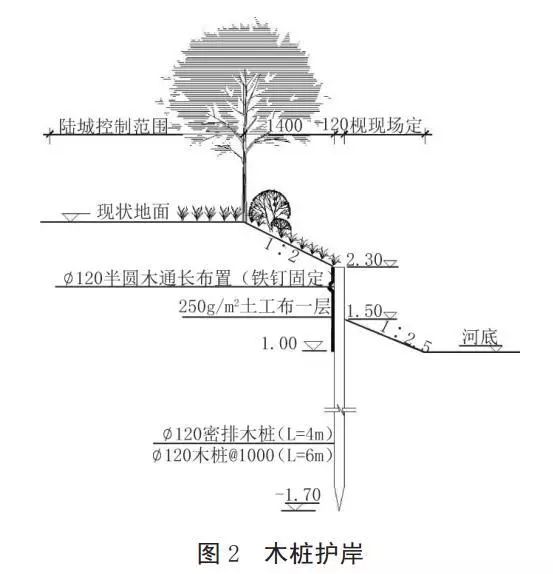 河道護岸發(fā)展的趨勢——木樁生態(tài)護岸！